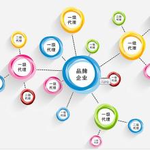 2017開發(fā)軟件價格 報價 開發(fā)軟件批發(fā) 第50頁 it網(wǎng)