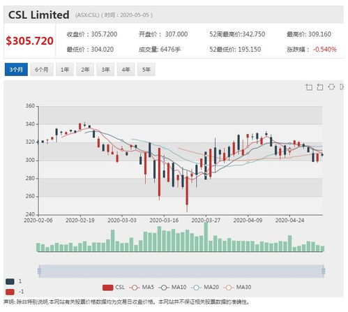 csl沖刺治療新冠血漿制品 墨爾本工廠即進入開發(fā)階段