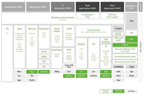 武當(dāng)系列開發(fā)生態(tài)擴容,黑芝麻智能與elektrobit聯(lián)合推出解決方案