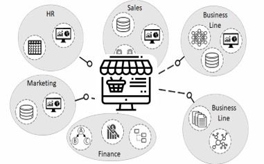談?wù)剺?gòu)建有價值的數(shù)據(jù)產(chǎn)品的有效方法